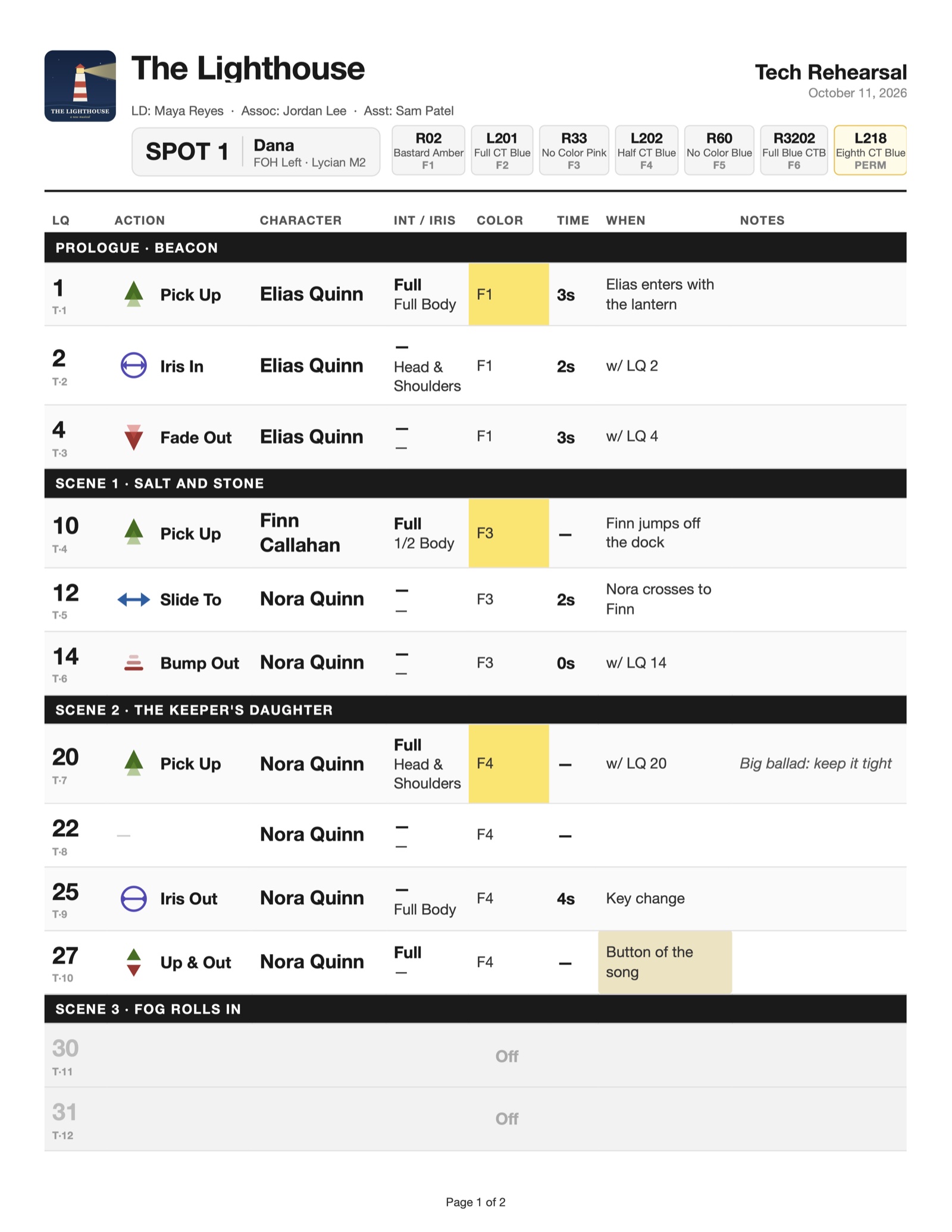 A printed SpotPlot spot sheet for Spot 1, with the gel load across the top and each cue's action, character, iris, color and timing.